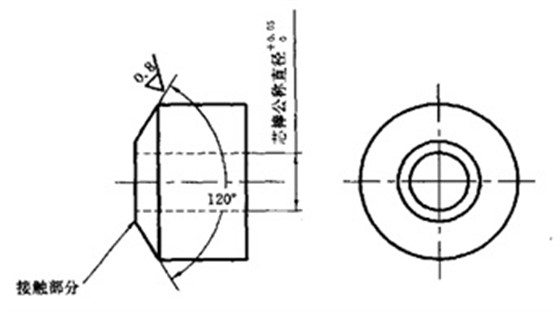 圖1 錐形墊圈
