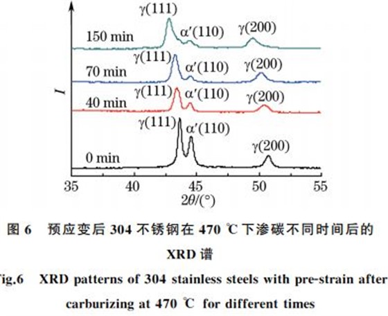 預(yù)應(yīng)變后３０４不銹鋼在４７０ ℃下滲碳不同時(shí)間后的