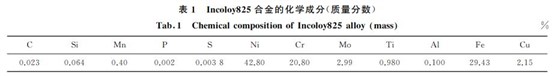 表１ Incoloy８２５合金的化學成分(質量分數)