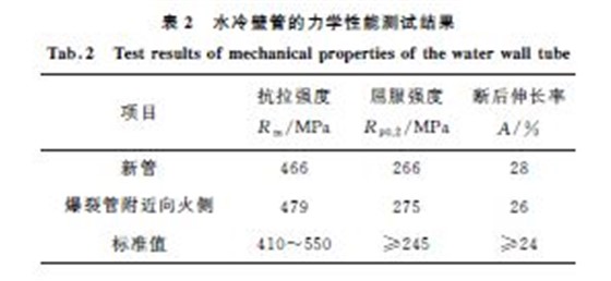 表２ 水冷壁管的力學性能測試結果