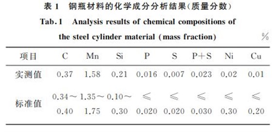表1 鋼瓶材料的化學成分分析結果(質量分數) 表1 鋼瓶材料的化學成分分析結果(質量分數)