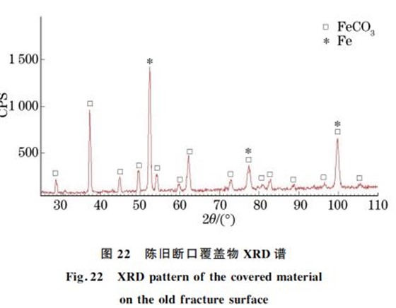 圖２２ 陳舊斷口覆蓋物 XRD譜