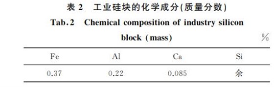 表2 工業硅塊的化學成分(質量分數) 表2 工業硅塊的化學成分(質量分數)
