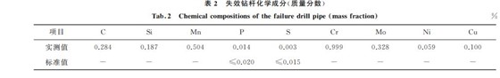 表２ 失效鉆桿化學成分(質量分數)