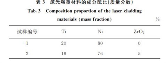 表3 激光熔覆材料的成分配比(質(zhì)量分?jǐn)?shù)) 表3 激光熔覆材料的成分配比(質(zhì)量分?jǐn)?shù))