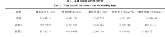 表３ 基體與熔覆層的磨損數(shù)據(jù)
