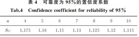 可靠度為９５％的置信度系數