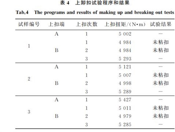 表4 上卸扣試驗程序和結果 表4 上卸扣試驗程序和結果