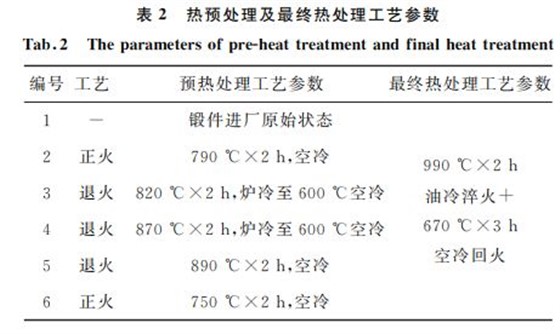表2 熱預(yù)處理及最終熱處理工藝參數(shù) 表2 熱預(yù)處理及最終熱處理工藝參數(shù)