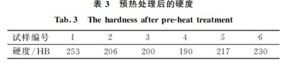 表3 預(yù)熱處理后的硬度 表3 預(yù)熱處理后的硬度
