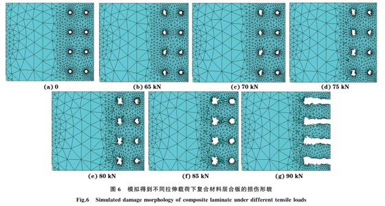 圖6 模擬得到不同拉伸載荷下復合材料層合板的損傷形貌 圖6 模擬得到不同拉伸載荷下復合材料層合板的損傷形貌