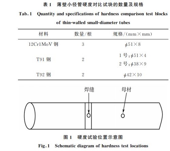 表1 薄壁小徑管硬度對比試塊的數量及規格 表1 薄壁小徑管硬度對比試塊的數量及規格