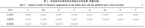 表1 失效件和合格件的化學(xué)成分分析結(jié)果(質(zhì)量分?jǐn)?shù)) 表1 失效件和合格件的化學(xué)成分分析結(jié)果(質(zhì)量分?jǐn)?shù))