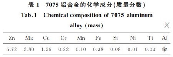 表１ ７０７５鋁合金的化學成分(質量分數)