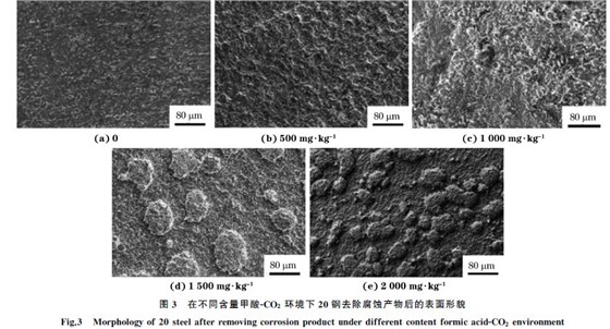 圖3 在不同含量甲酸GCO2 環境下20鋼去除腐蝕產物后的表面形貌 圖3 在不同含量甲酸GCO2 環境下20鋼去除腐蝕產物后的表面形貌