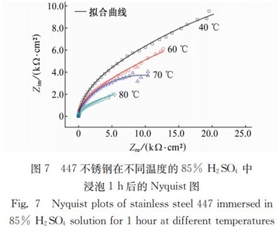 圖7 447不銹鋼在不同溫度的85% H2SO4 中 圖7 447不銹鋼在不同溫度的85% H2SO4 中