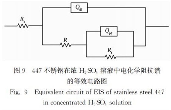 圖9 447不銹鋼在濃 H2SO4 溶液中電化學阻抗譜 圖9 447不銹鋼在濃 H2SO4 溶液中電化學阻抗譜