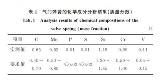 表1 氣門彈簧的化學(xué)成分分析結(jié)果(質(zhì)量分?jǐn)?shù)) 表1 氣門彈簧的化學(xué)成分分析結(jié)果(質(zhì)量分?jǐn)?shù))