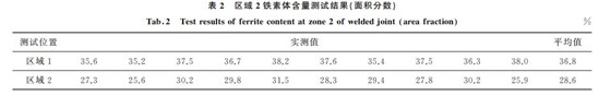 表2 區域2鐵素體含量測試結果(面積分數)