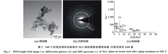 圖２ ５４０ ℃時(shí)效處理后試驗(yàn)鋼中 M２C相的透射電鏡明場像、衍射花樣及 EDS譜