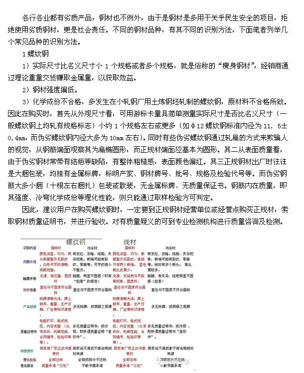 浙江國檢教你如何肉眼分辨偽劣鋼材