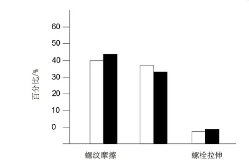螺栓摩擦系數統計表