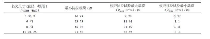 合金鋼螺栓疲勞試驗載荷表