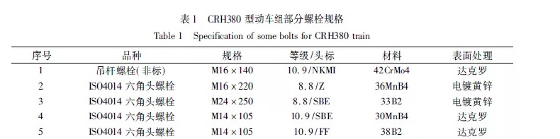六角頭螺栓規格