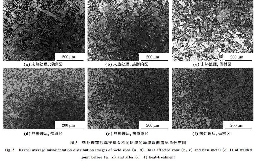 圖３ 熱處理前后焊接接頭不同區域的局域取向錯配角分布圖