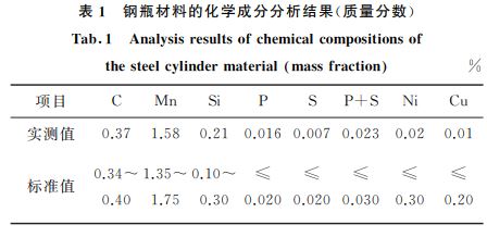 表1 鋼瓶材料的化學成分分析結果(質量分數) 表1 鋼瓶材料的化學成分分析結果(質量分數)