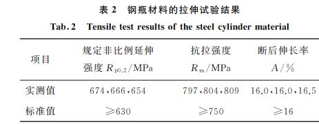 鋼瓶材料的拉伸試驗結果 鋼瓶材料的拉伸試驗結果