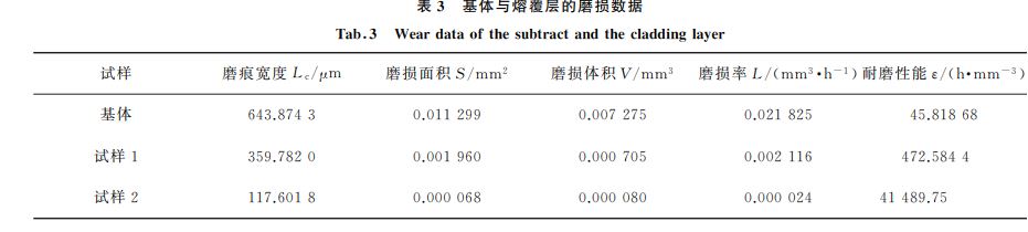 表３ 基體與熔覆層的磨損數據