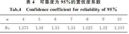 可靠度為９５％的置信度系數