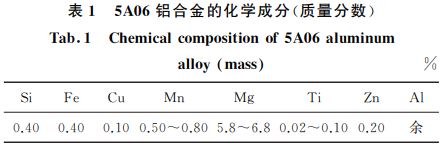 5A06鋁合金的化學成分(質量分數) 5A06鋁合金的化學成分(質量分數)