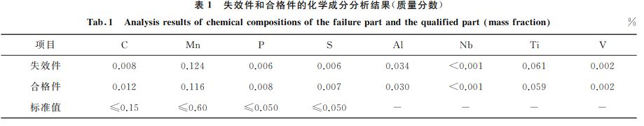 表1 失效件和合格件的化學成分分析結果(質量分數) 表1 失效件和合格件的化學成分分析結果(質量分數)