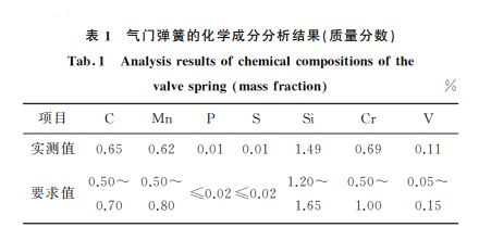 表1 氣門彈簧的化學(xué)成分分析結(jié)果(質(zhì)量分?jǐn)?shù)) 表1 氣門彈簧的化學(xué)成分分析結(jié)果(質(zhì)量分?jǐn)?shù))