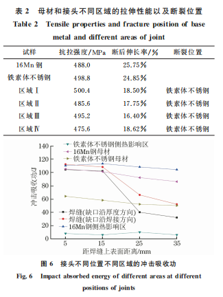 企業微信截圖_16607198473171